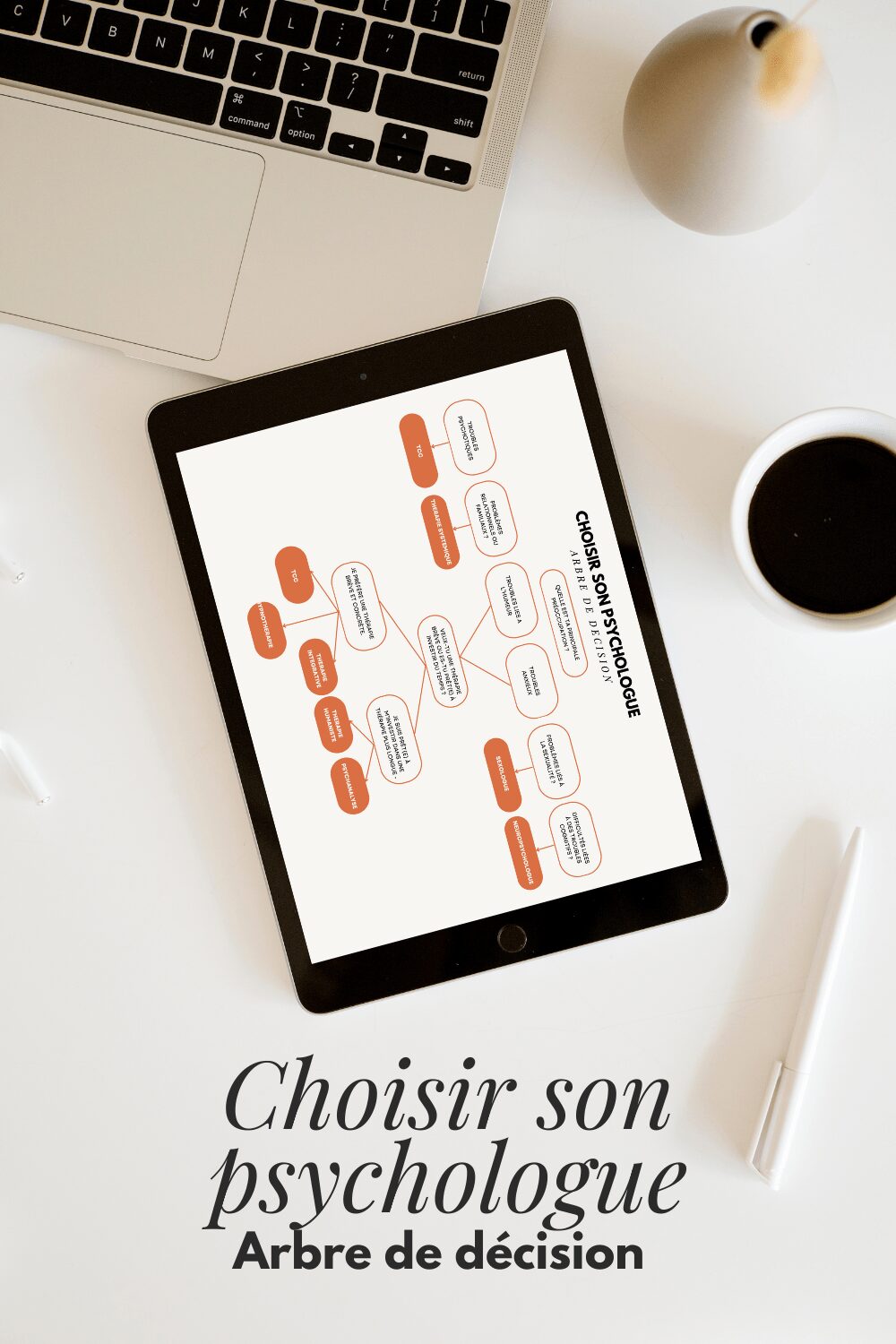 Arbre de décision pour aider à choisir son psychologue, présenté avec un design clair et intuitif.